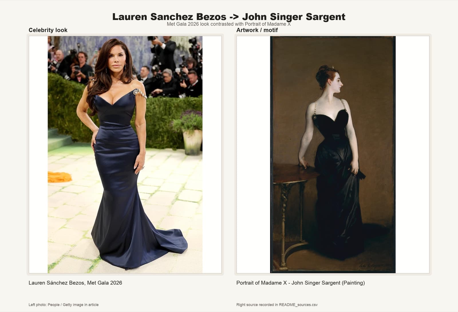 27 Looks, 27 Artworks: The Met Gala 2026 Side-by-Side