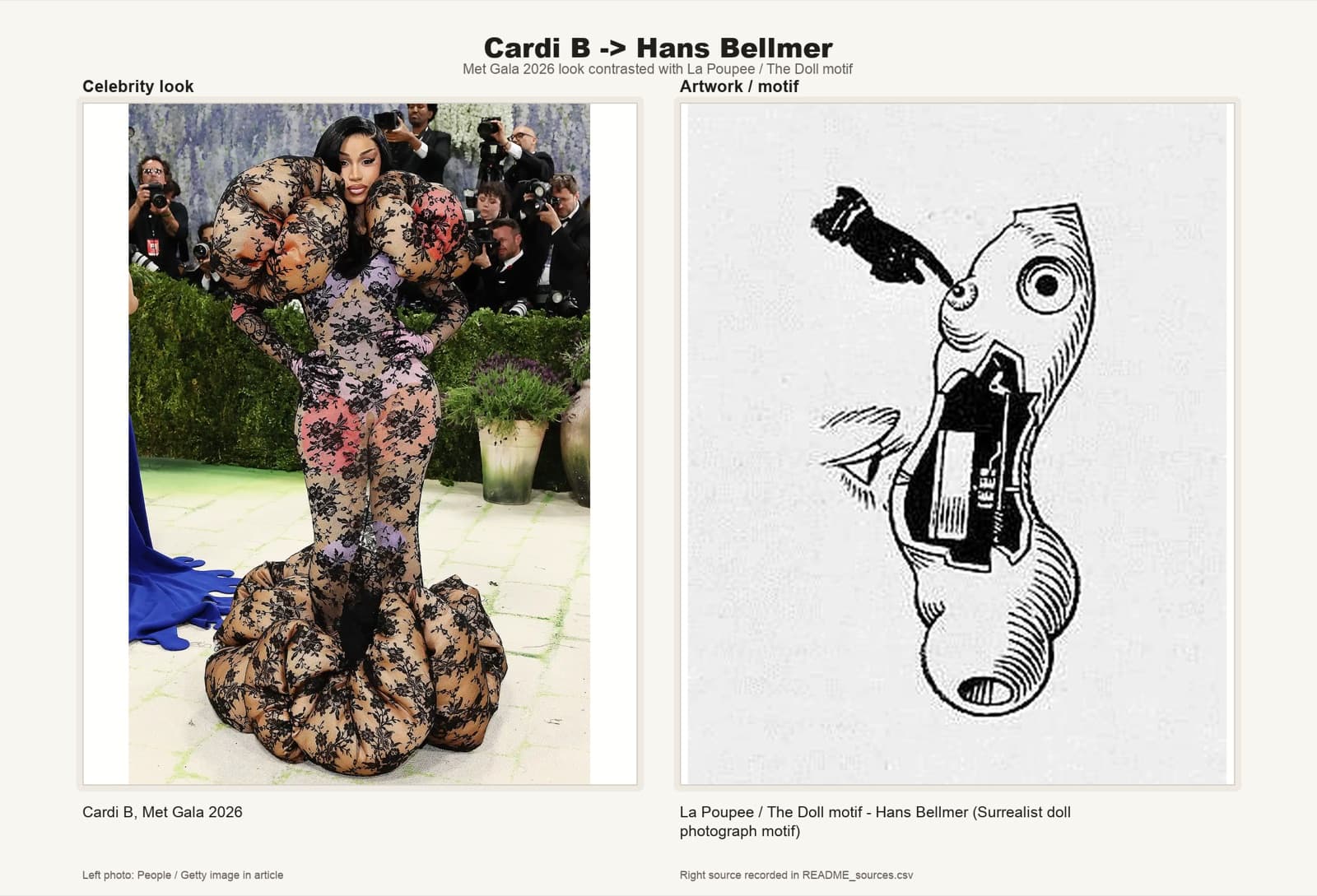 Cardi B in a jointed white doll-like bodice, citing Hans Bellmer's La Poupée.