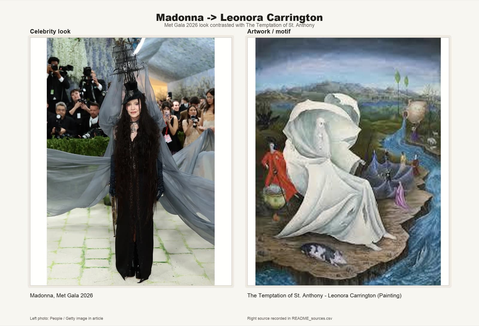 Madonna in a tiered black gown and cone headdress, citing Carrington's Temptation of St. Anthony.