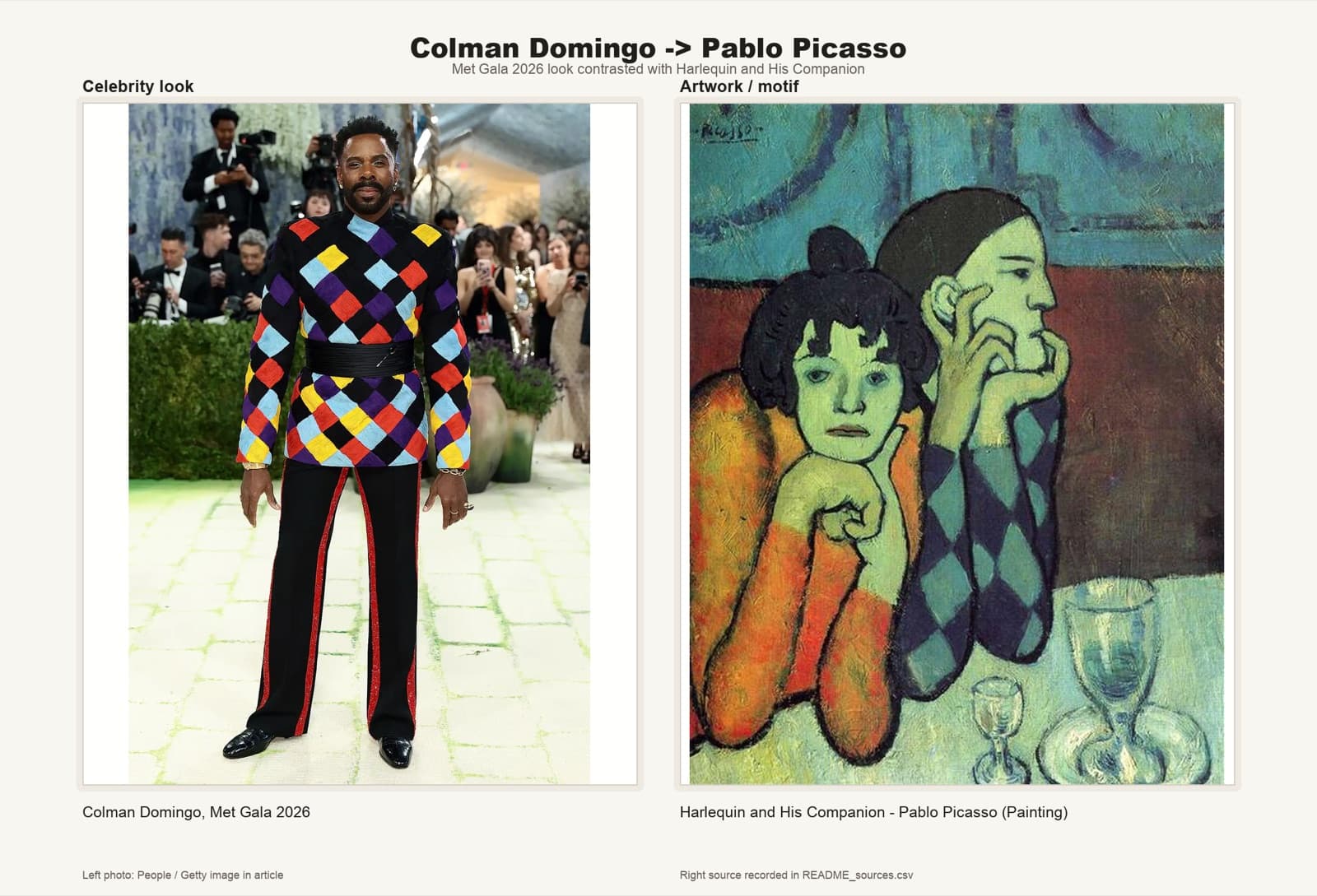 Colman Domingo in harlequin-checked tailoring, citing Picasso's 1901 Harlequin and his Companion.