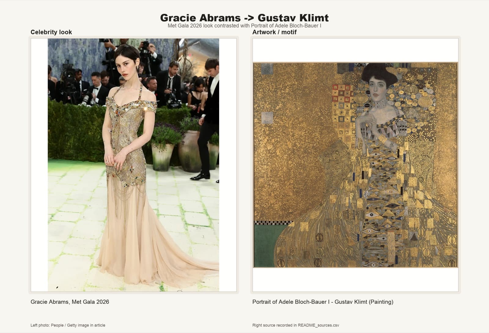 Gracie Abrams in a Klimt-style gold gown at the 2026 Met Gala beside Klimt's Adele Bloch-Bauer I.