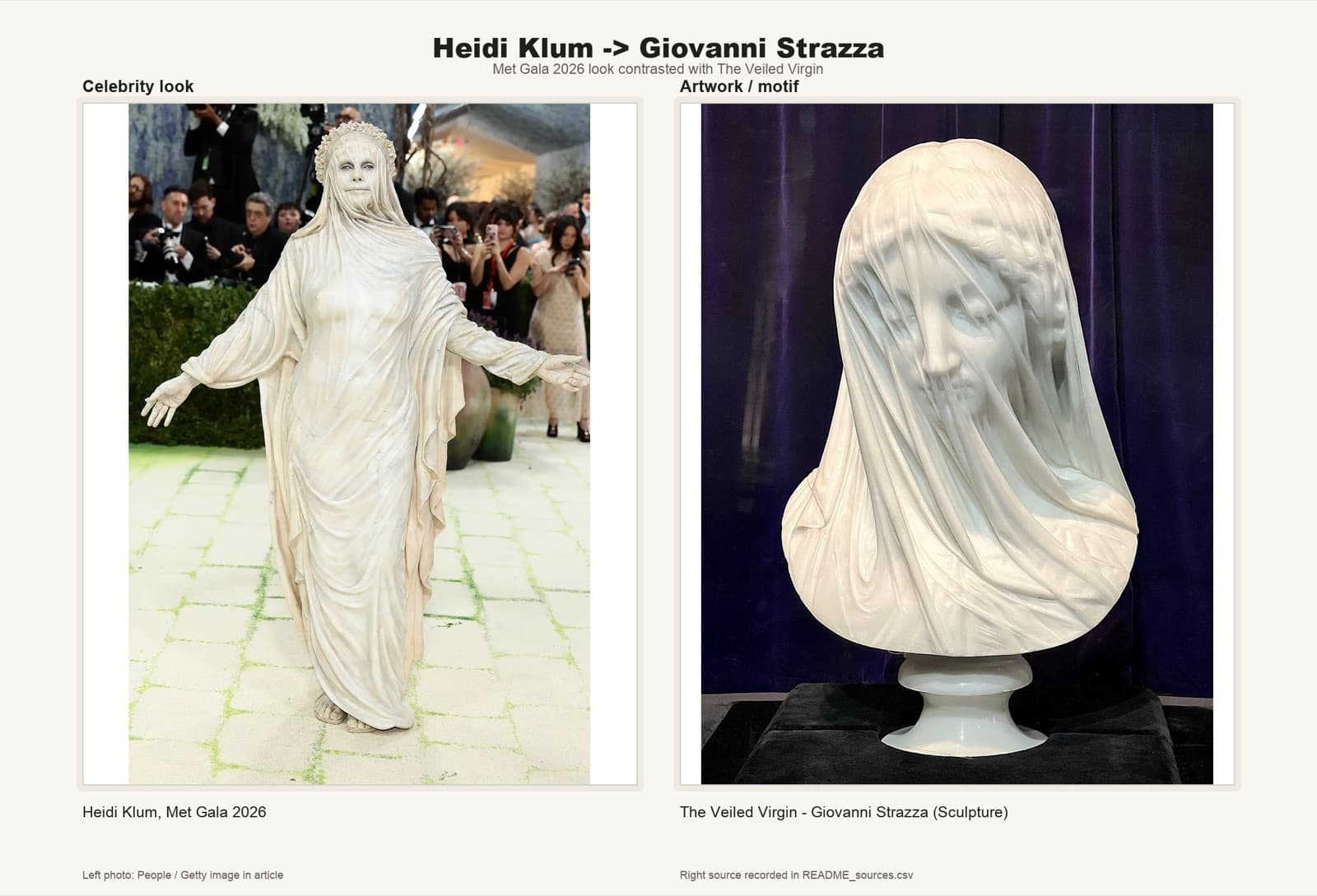 Heidi Klum in a translucent veiled gown, beside Strazza's marble The Veiled Virgin.