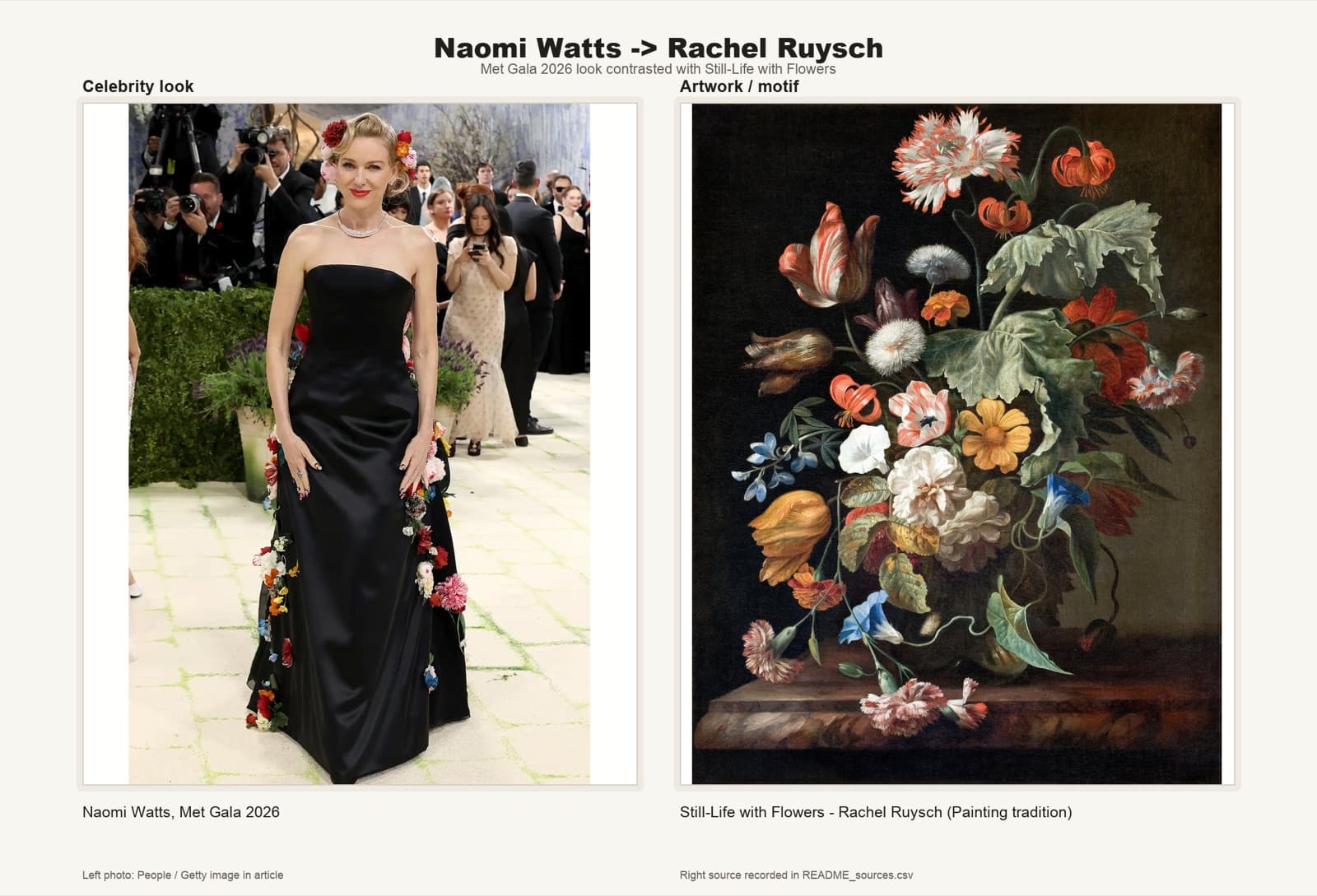 Naomi Watts in a Dutch Golden Age floral gown citing Rachel Ruysch.