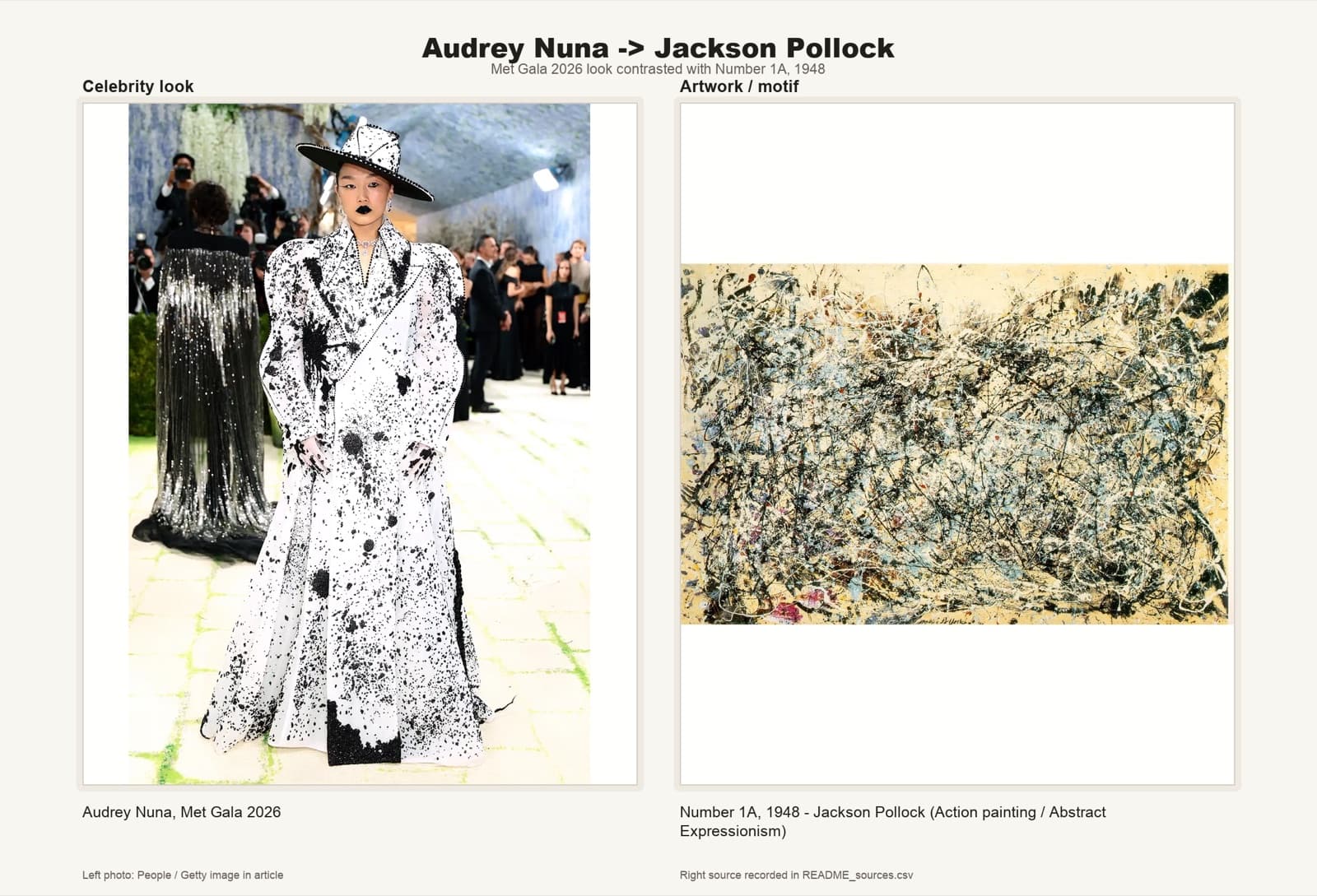 Audrey Nuna in a cream gown splattered with Pollock-style drip paint.