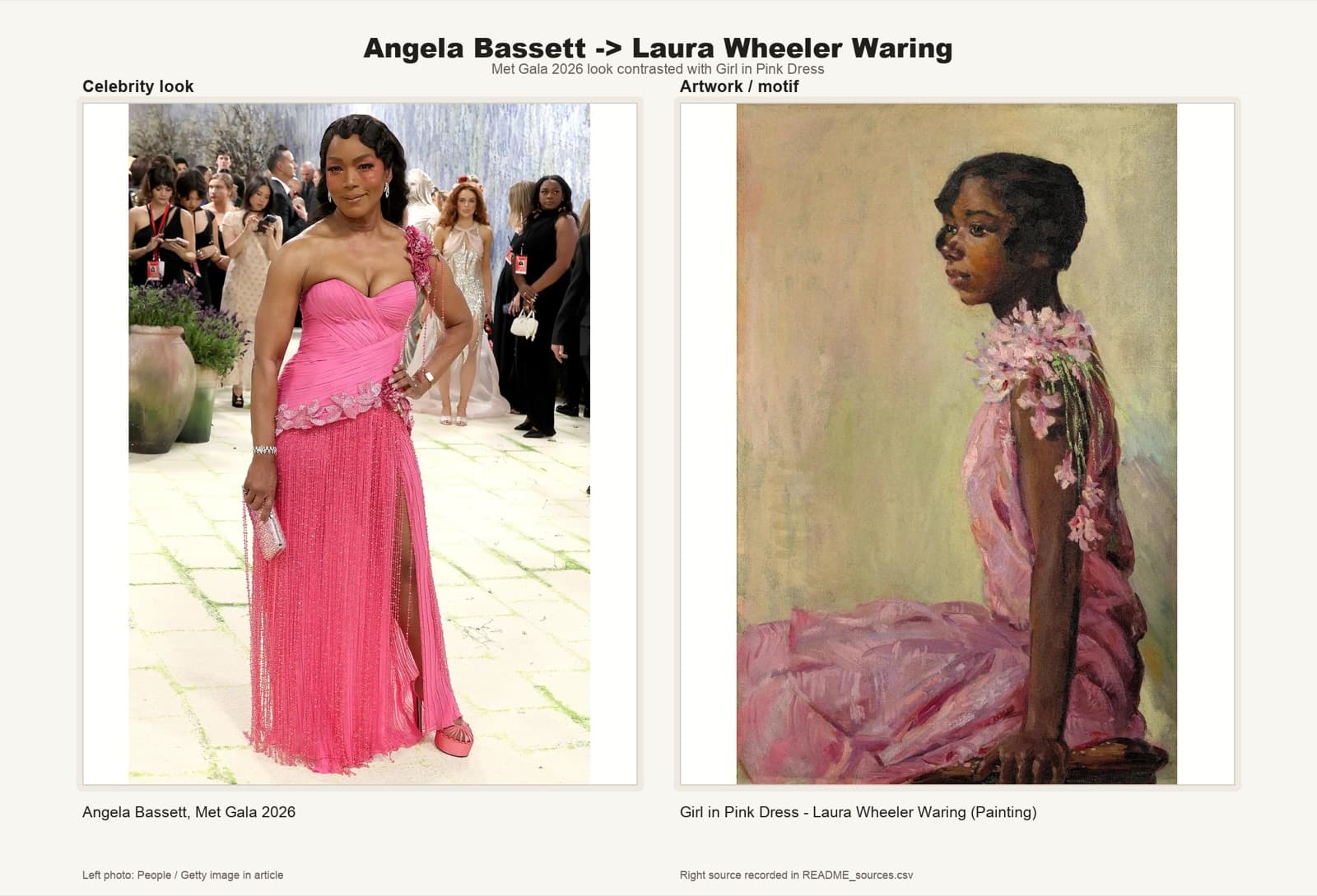Angela Bassett in a structured pink gown citing Laura Wheeler Waring's Girl in Pink Dress.