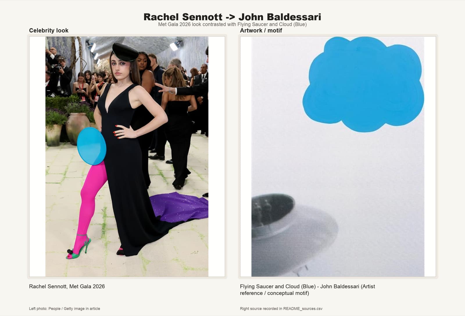 Rachel Sennott in a blue dress with disc and cloud appliqués, citing Baldessari's Flying Saucer.