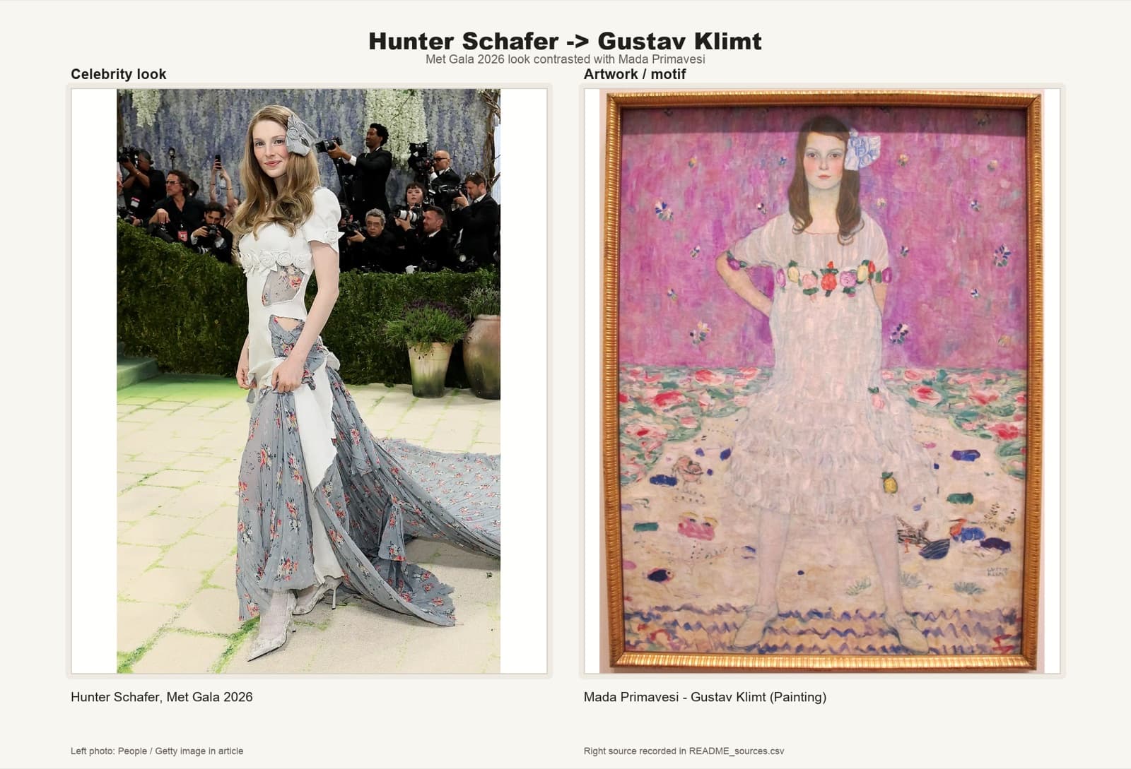 Hunter Schafer in a Mada Primavesi-style white floral dress, beside Klimt's 1912 portrait.