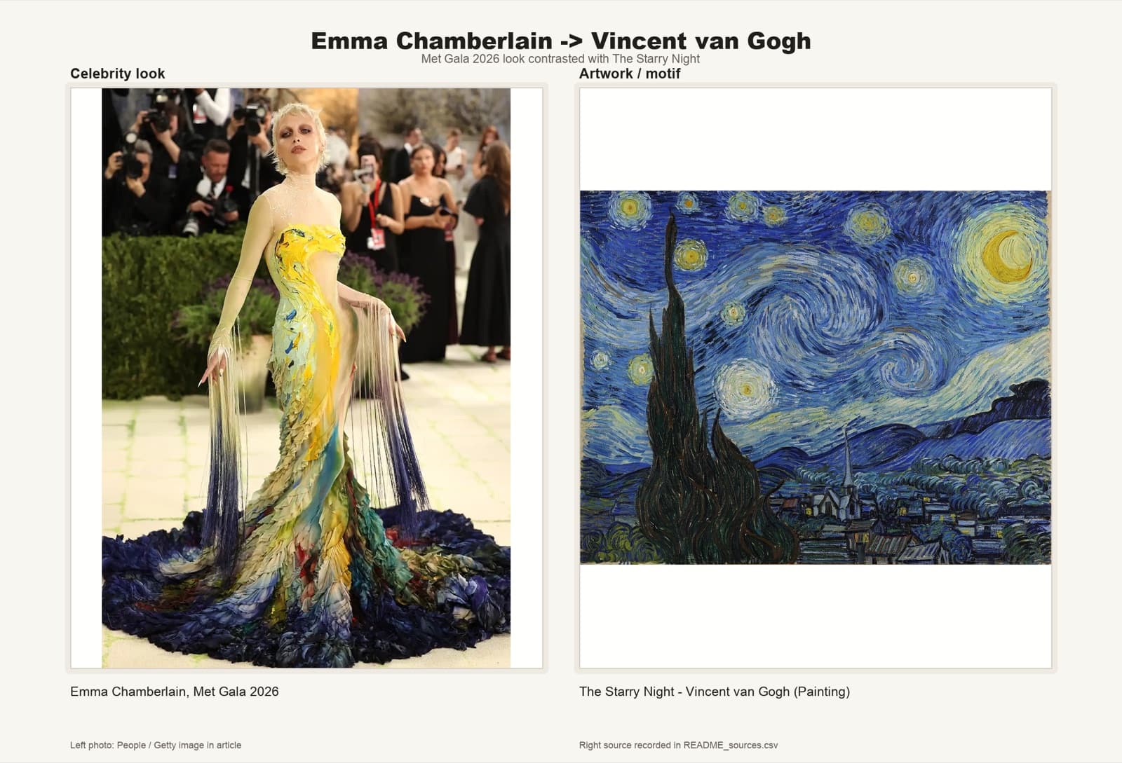 Emma Chamberlain in a swirling cobalt beaded skirt, beside Van Gogh's The Starry Night.