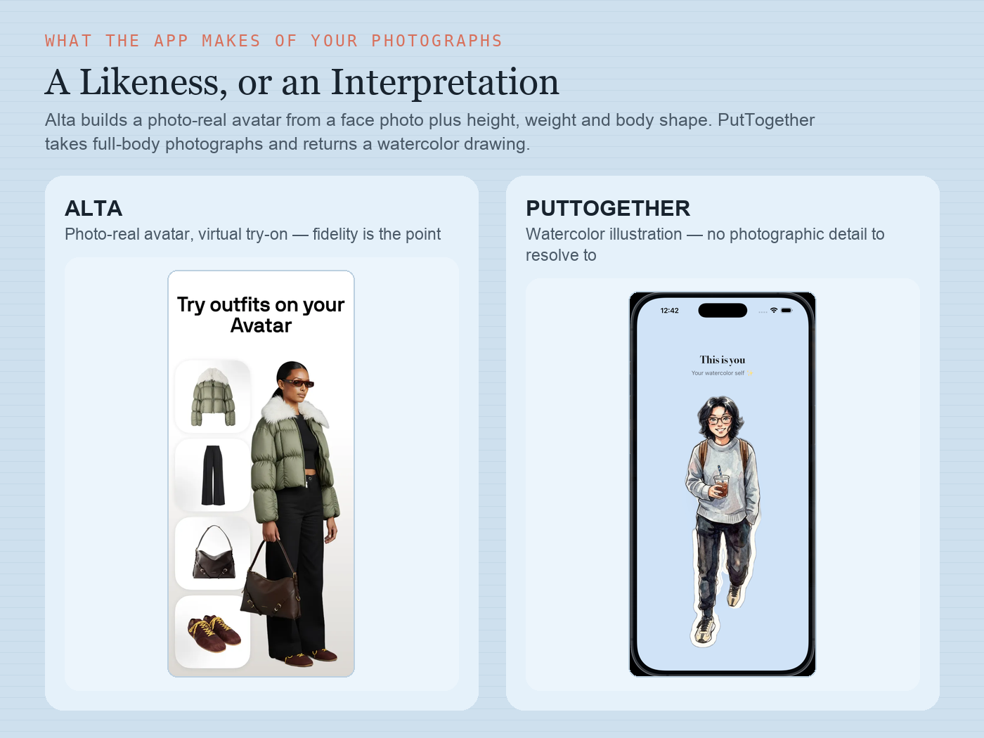 Two panels under the heading 'A Likeness, or an Interpretation'. Left, Alta: a photo-real avatar in a sage puffer, black trousers and a brown shoulder bag, with the garment thumbnails stacked beside her, captioned 'Photo-real avatar, virtual try-on — fidelity is the point'. Right, PutTogether: a phone showing 'This is you' over a watercolor figure in a grey sweater and dark jeans holding an iced coffee, captioned 'Watercolor illustration — no photographic detail to resolve to'.