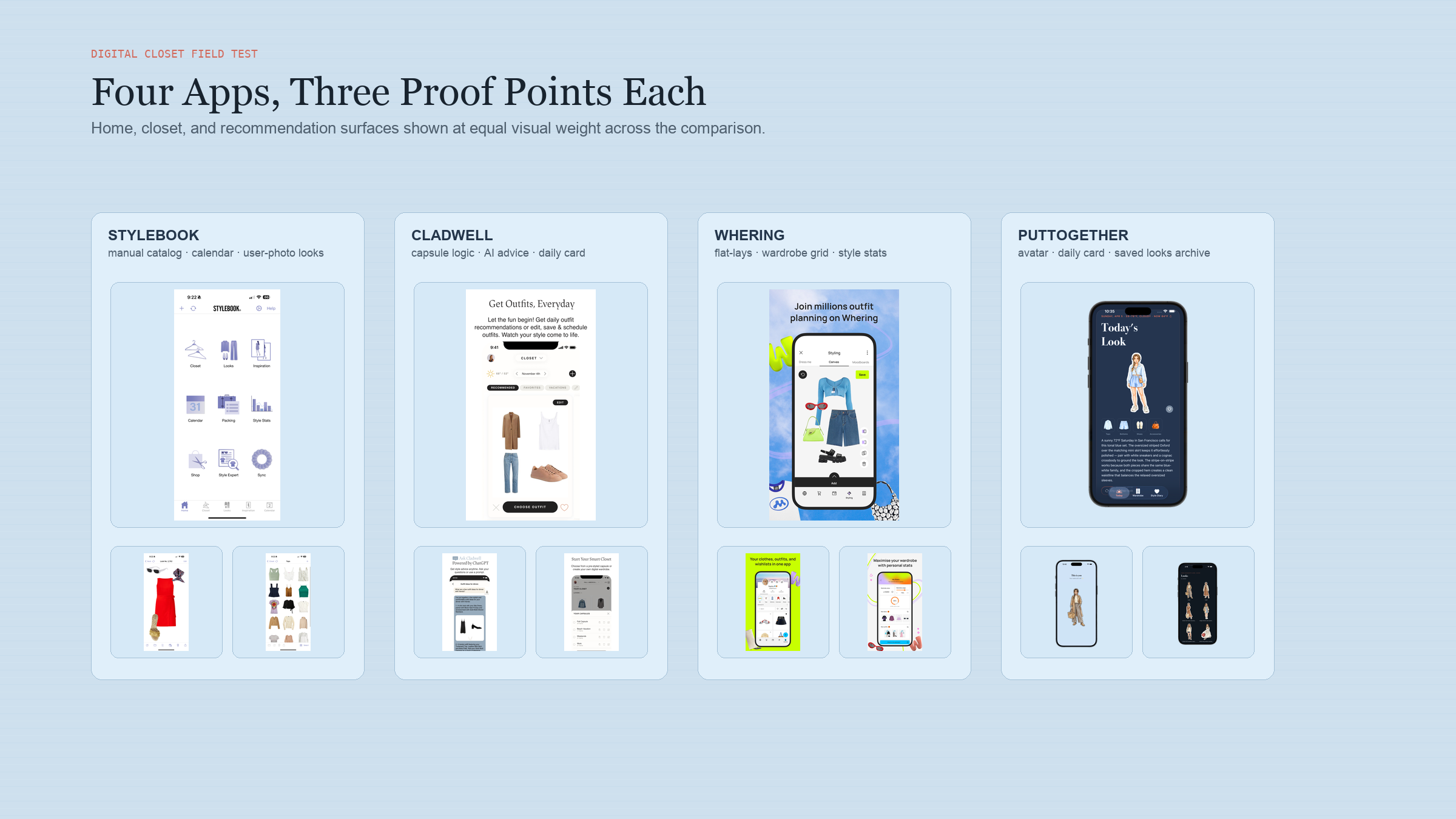 Editorial four-column composite of Stylebook, Cladwell, Whering, and PutTogether, with each app labeled and represented by three interface screenshots at equal visual weight.