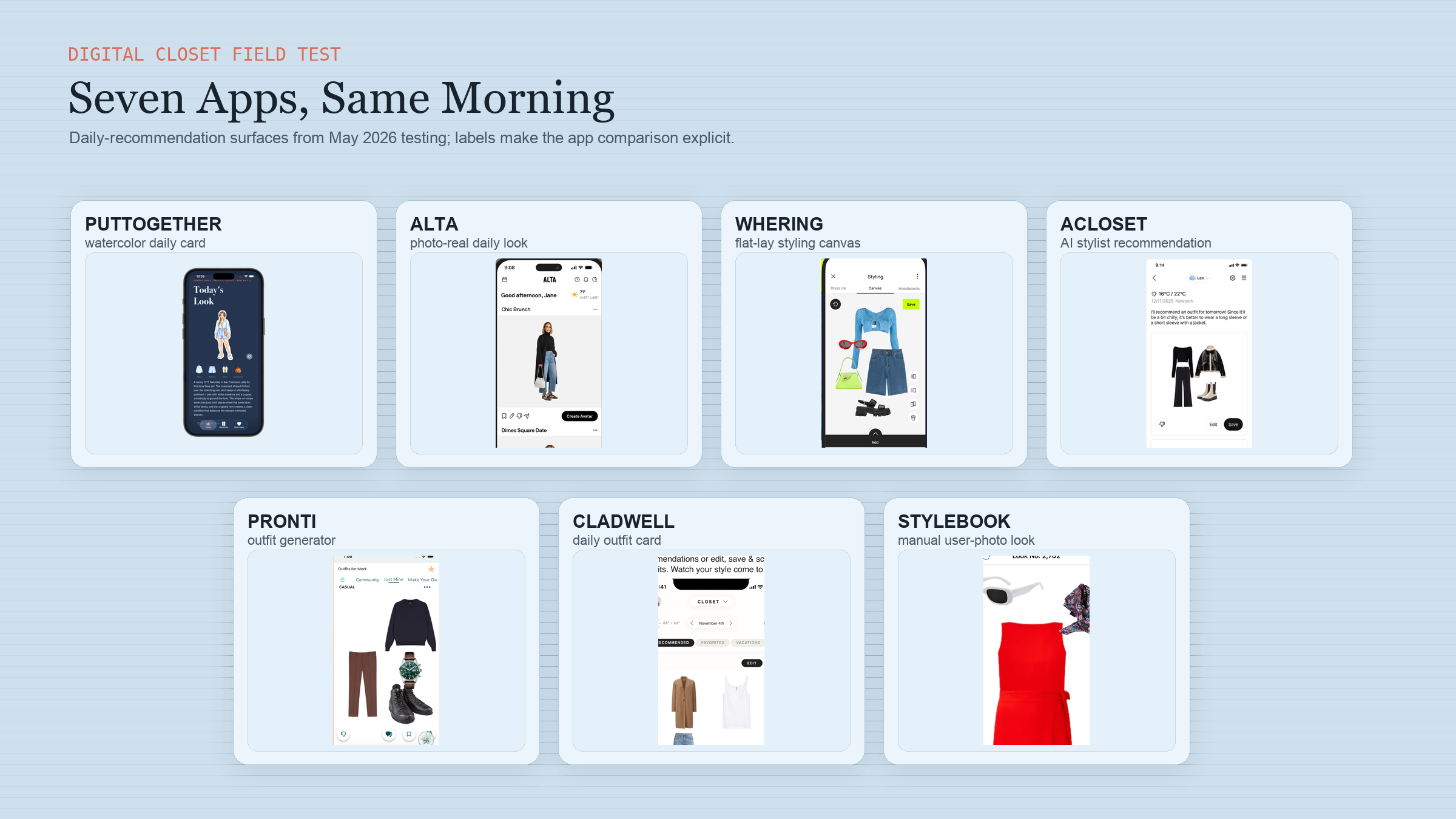 Editorial composite of seven labeled 2026 closet apps' daily-recommendation screens for the same Tuesday morning: PutTogether, Alta, Whering, Acloset, Pronti, Cladwell, and Stylebook, each shown at equal visual weight.