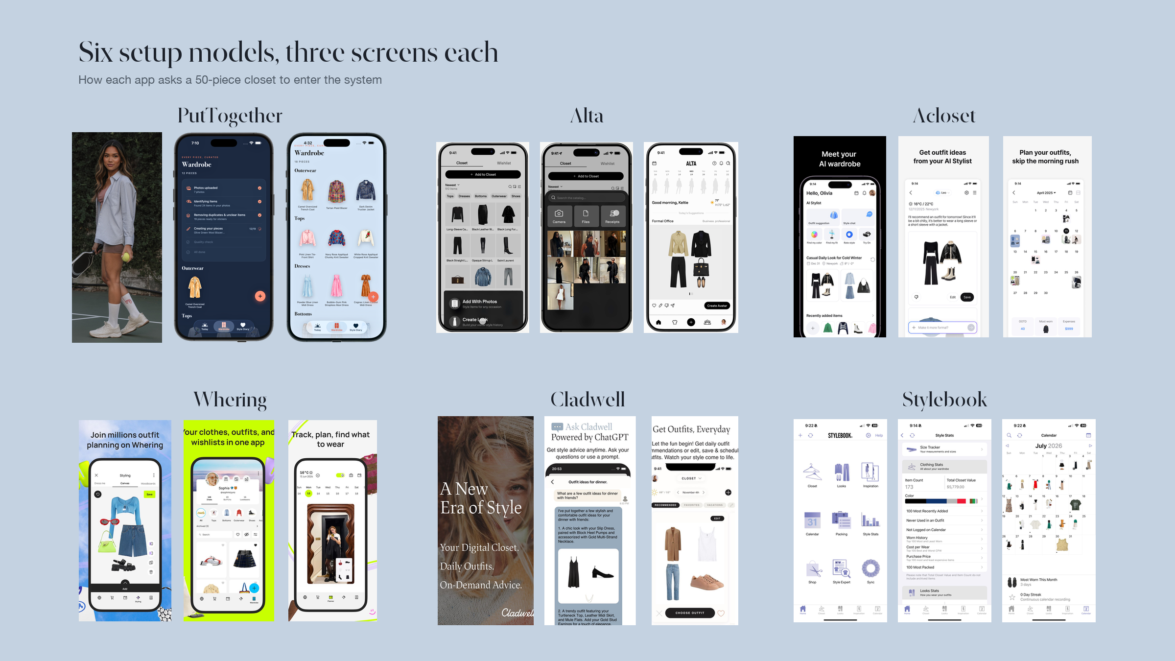 Editorial composite of six closet apps arranged in a 3×2 grid with three setup or product screenshots per app. PutTogether shows photo-to-wardrobe extraction, Alta shows camera, receipts, and database import paths, and the other apps show their public closet surfaces.